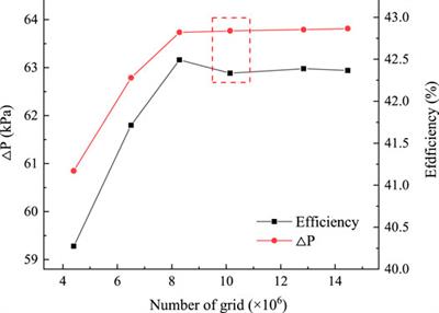 Effect of the impeller blade outlet setting angle on the performance of the helical axial-flow multiphase pump